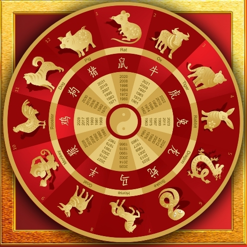 Image of the Chinese Zodiac Cycle in a red and gold circle. The circle is split into 12 sections, each with a different animal. Starting from the top they are a rat, ox, tiger, rabbit, dragon, snake, horse, ram, monkey, rooster, dog, and pig.
